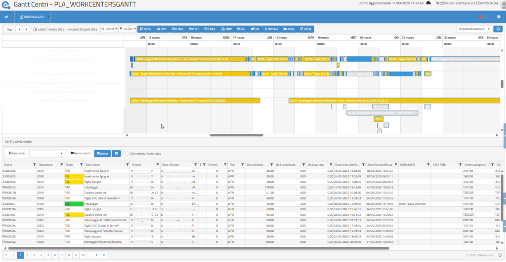 APS (Advanced Planning and Scheduling) centri di lavoro