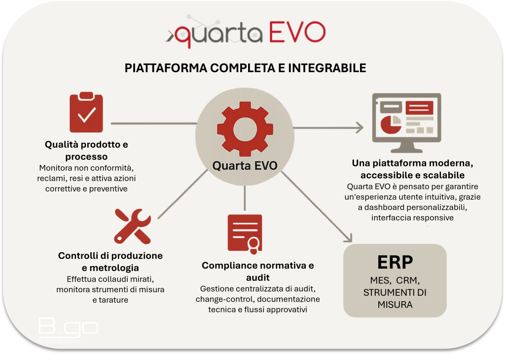 quarta evo business.go